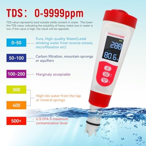 Digital Pool Water PH Tester - Image 4