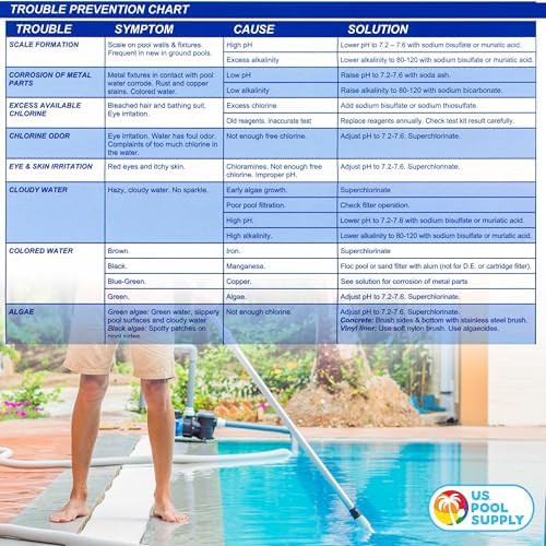 U.S. Pool Supply Swimming Pool & Spa Test Kit Refill Solutions, Test Water - Image 6