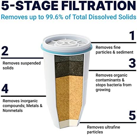 ZeroWater 10-Cup Pitcher Water Filter Removes PFOA/PFAS - Image 2