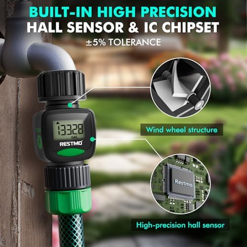 RESTMO Water Flow Meter, Measure Gallon/Liter Consumption and Flow Rate - Image 5