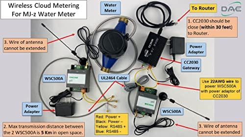 DAE MJ-100z 1" Encoded Water Meter - Image 6