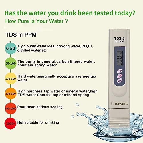 TDS Water Tester | Digital PPM Meter | 3-in-1 EC Temp - Image 3