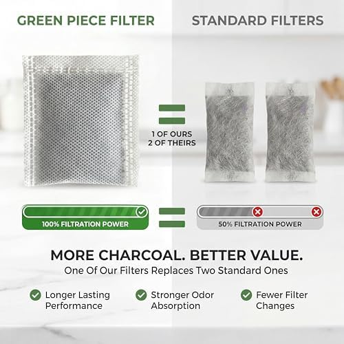 Green Piece® Water Distiller Filters - Image 2