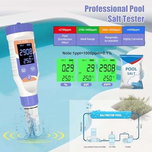 7-in-1 Digital Pool Salt Tester | pH, Chlorine TDS, Temperature Meter - Image 3