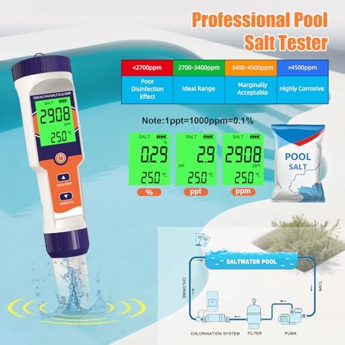 7-in-1 Hydrogen Water Tester, pH H2 TDS EC ORP Salt Temp Meter - Image 3