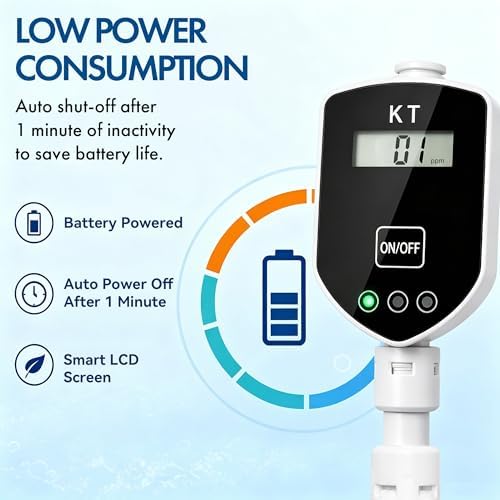 Inline TDS Water Quality Monitor, 1/4"Quick Connect - Image 6