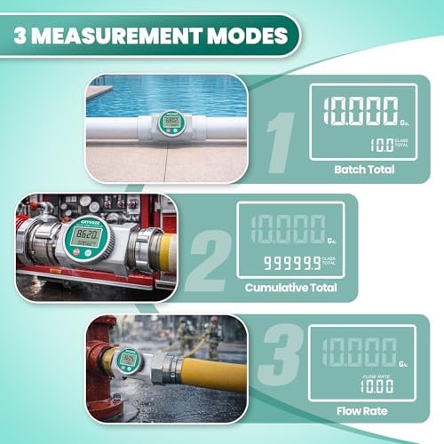 Waterproof 3 Inch Water Flow Meter, 16-343 GPM Digital NPT Flowmeter - Image 6
