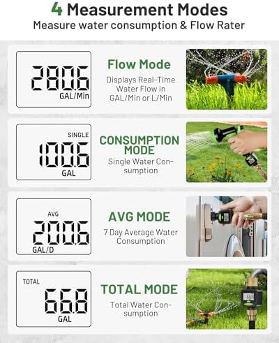 Unistyle Water Flow Meter with Brass Inlet Metal Thread, ±5% Measure Accuracy - Image 2