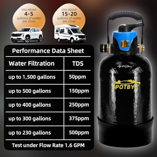Filterelated Spotless Water System - Image 3