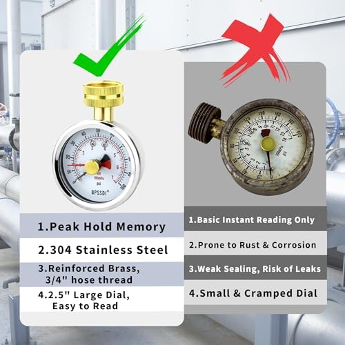 0-100 Psi Water Pressure Gauge Test - Image 5