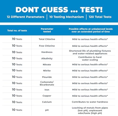 Safe Home® 12-in-1 Basic Drinking Water Test Kit – DIY Testing - Image 5