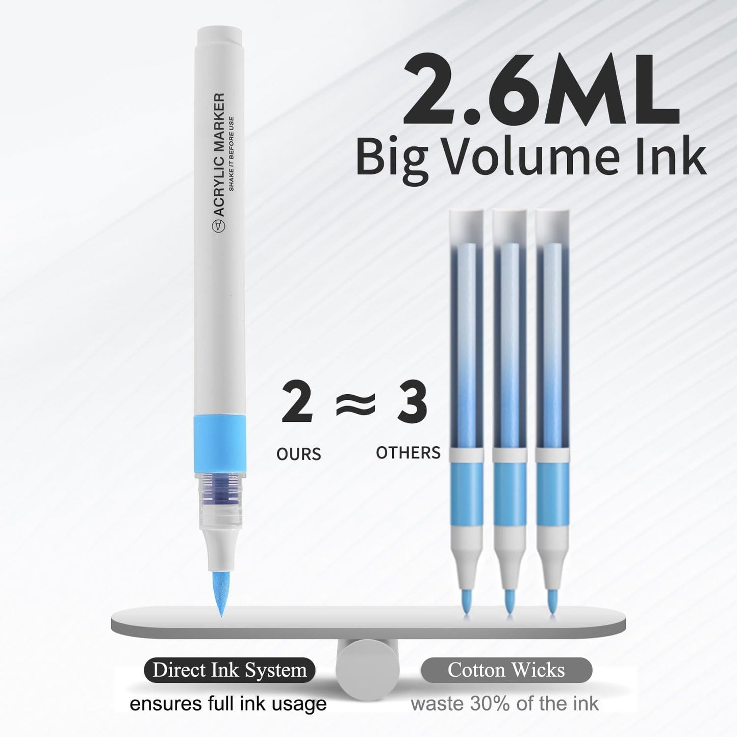 ROSYMENG 9 Color Acrylic Paint Pens,Quick-Drying Waterproof Acrylic Paint Markers, Soft Brush Tip Acrylic Markers for Canvas, Rock Painting, Wood, Stone, Glass, Ceramic, Fabric Painting, DIY Crafts