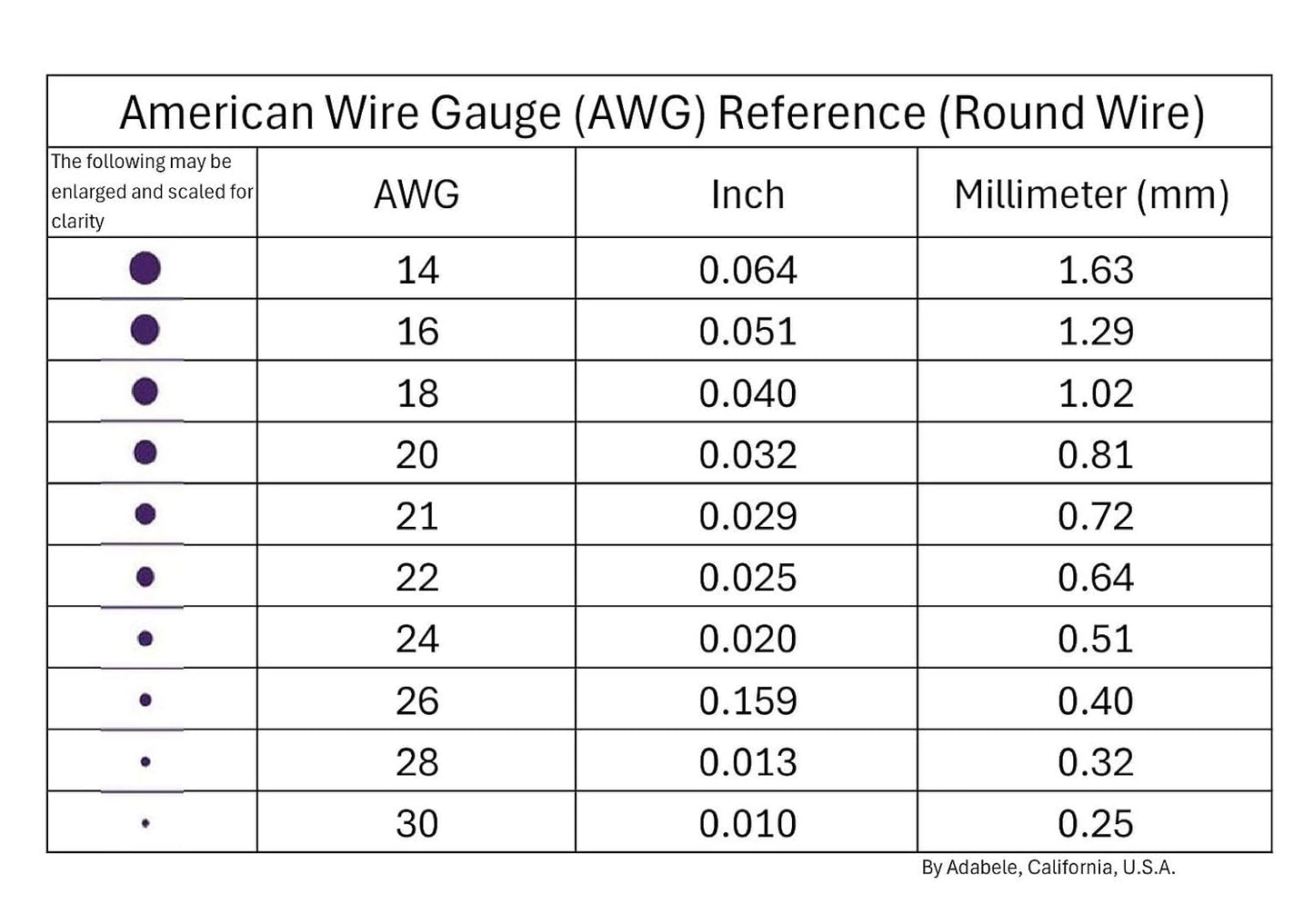 Adabele 164 Feet Premium Tarnish Resistant Round Jewelry Wire Copper Beading Wire Spool Bulk (0.7mm/21 Gauge) 18K Gold Plated for DIY Craft Jewelry Making BF286-7