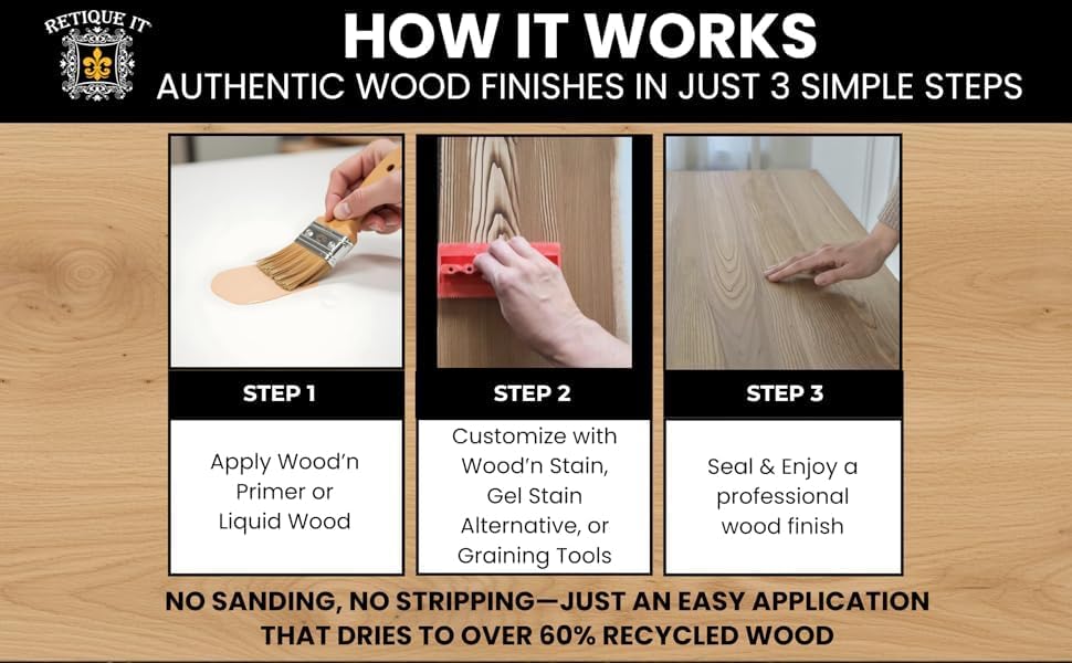 Retique It New and Improved Formula Liquid Wood Coatings - Stainable Primer - Paint It Then Stain it (Dark Wood, Large)