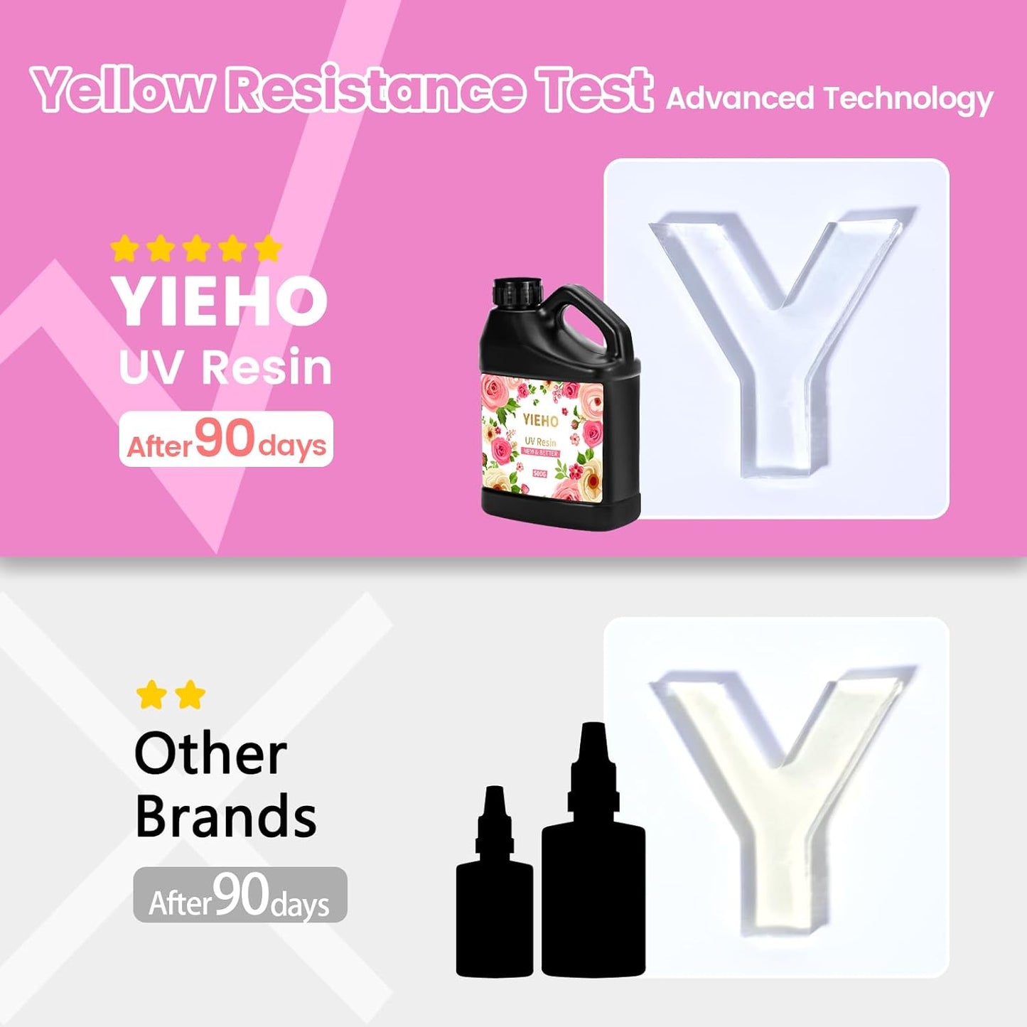 UV Resin 500g -Bulk Upgraded Crystal Clear Hard UV Fast Curing Epoxy Resin Supplies for Craft Jewelry Making