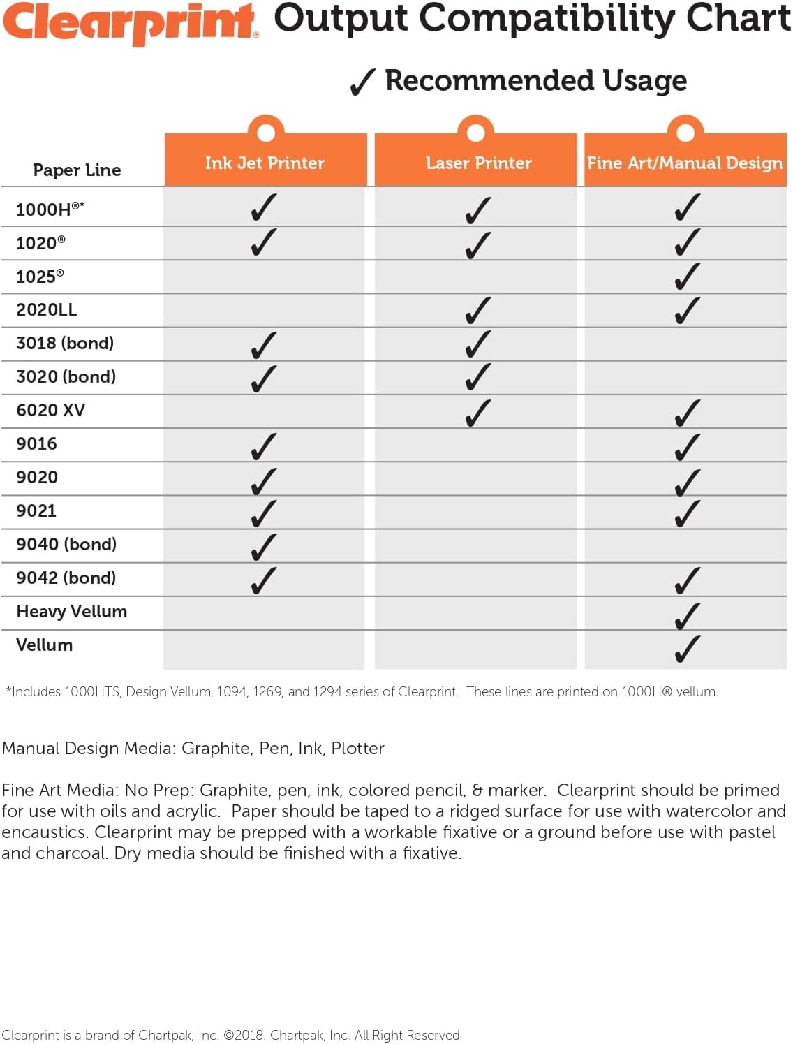 Clearprint 8-1/2" x 11" 1000H Design Vellum Sheets with Engineer Title Block, 16 lb., 100% Cotton, 100 Sheets Per Pack, 1 Each
