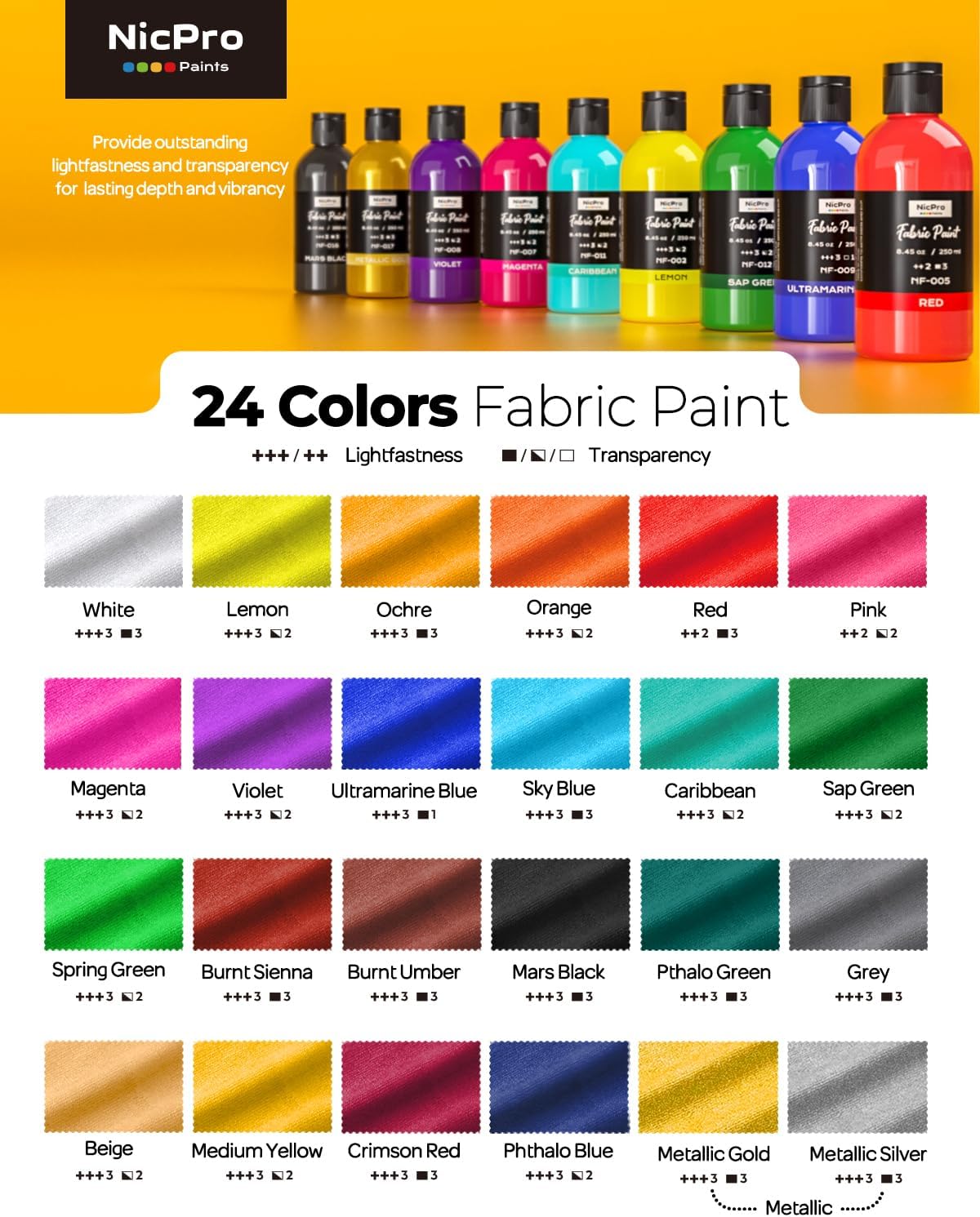 Nicpro 24 Colors Permanent Fabric Paint (8.45 oz, 250 ml) Soft Fabric Paint for Clothes, Non-Toxic Textile Paint for Fabric DIY Crafts, T-shirts, Shoes Jeans Bags Canvas for Adult with Color Wheel