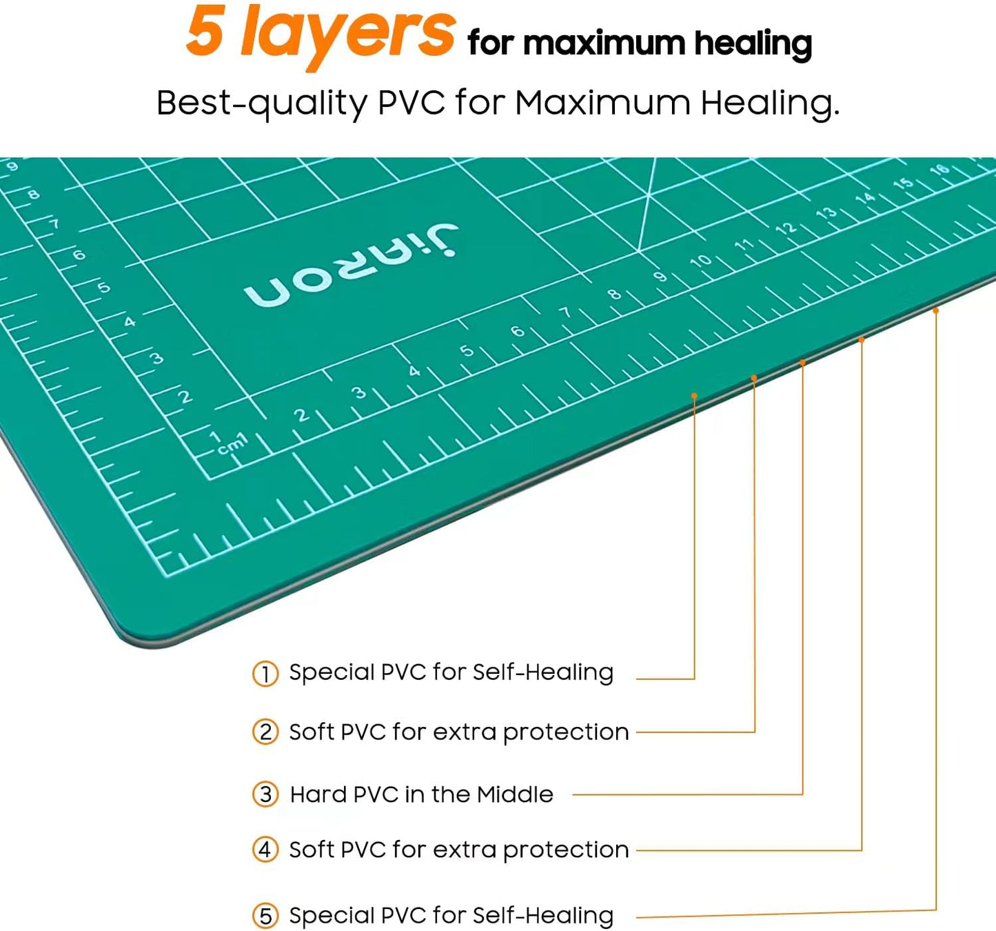 2 Pack Self Healing Sewing Mat, JIARON 12'' x 18'' Cutting Mats for Crafts, Double Sided 5 Layers Craft Cutting Mat for Sewing, Crafts, Scrapbooking Mat.