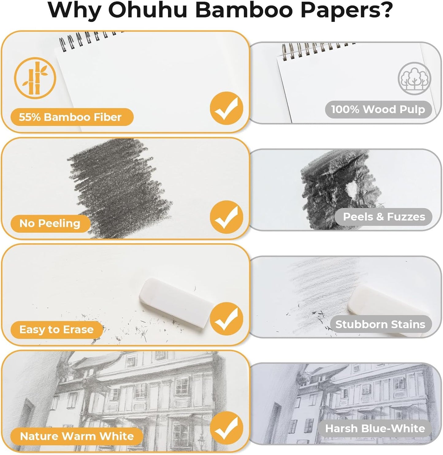 Ohuhu 9x12 Tear-Resistant Sketch Book - Bamboo Fiber Drawing Sketchbook - Top Spiral-Bound Sketch Pad - 100 Sheets Sketching Book - 79 lb/110 gsm - Acid-Free Art Drawing Painting Paper for Artists