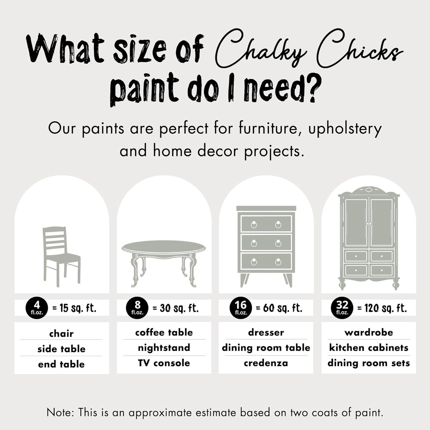 Chalky Chicks All-in-One Chalk Paint for Furniture or Cabinet - 4 Fl Oz - Matte Finish Normandy (Light Gray) for Metal, Wood Furniture Paint - No Sanding All-in-One for Home Decor & Crafts, USA Made