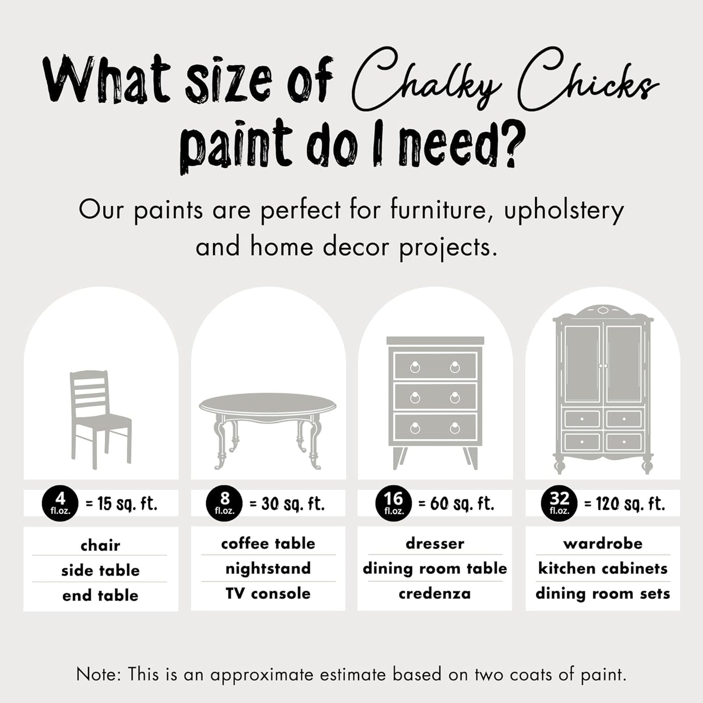 Chalky Chicks All-in-One Chalk Paint for Furniture or Cabinet - 4 Fl Oz - Matte Finish Mad Cloud (Light Gray) for Metal, Wood Furniture Paint - No Sanding All-in-One for Home Decor & Crafts, USA Made