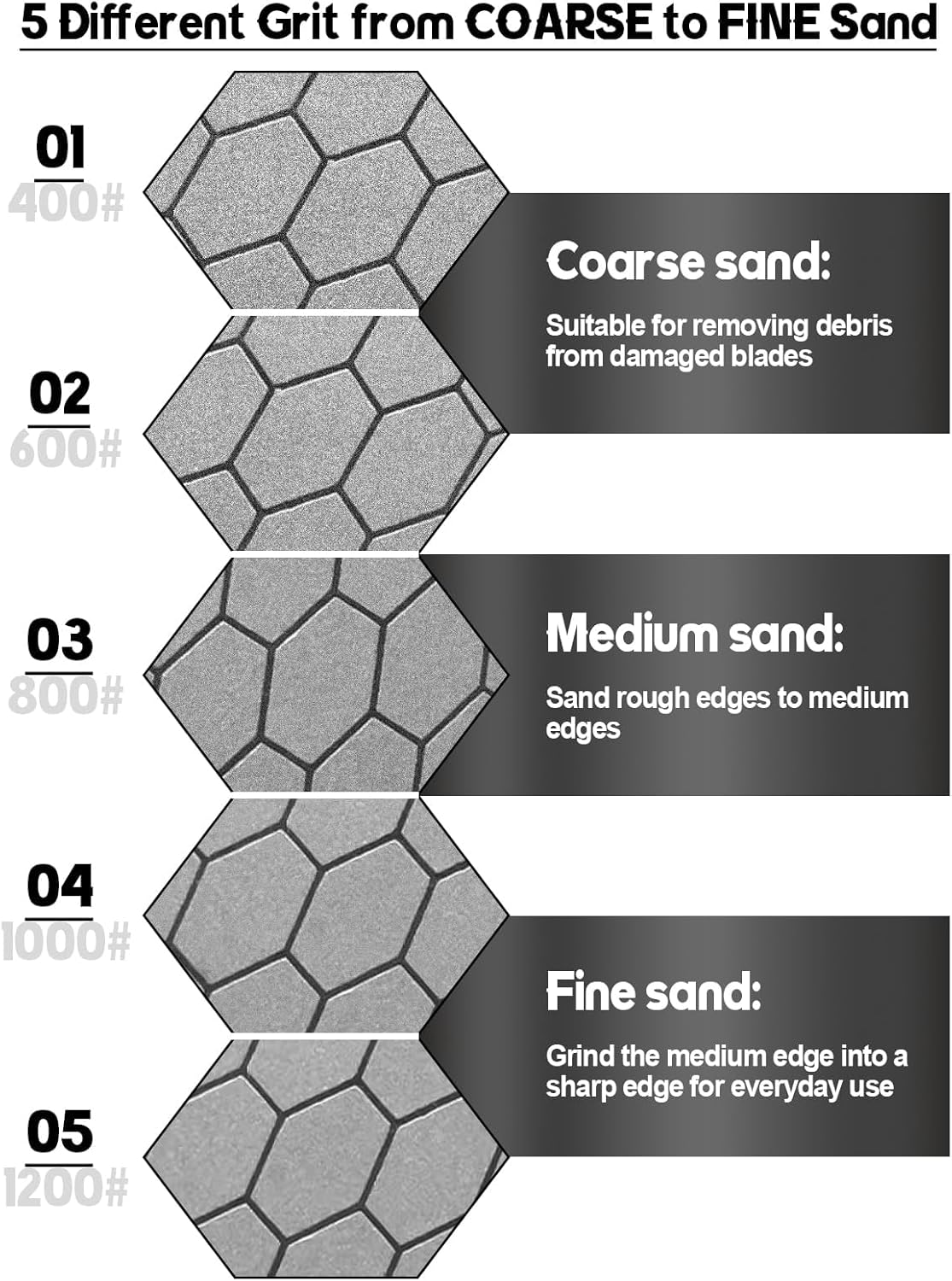 5PCS Diamond Sharpening Stones, Kalolary Knife Sharpener Stone Grit Diamond Sharpener Plate Honing Stone with Non-slip Base for Chisels Camp Kitchen Outdoor Knife Tools (400/600/800/1000/1200 Grit)