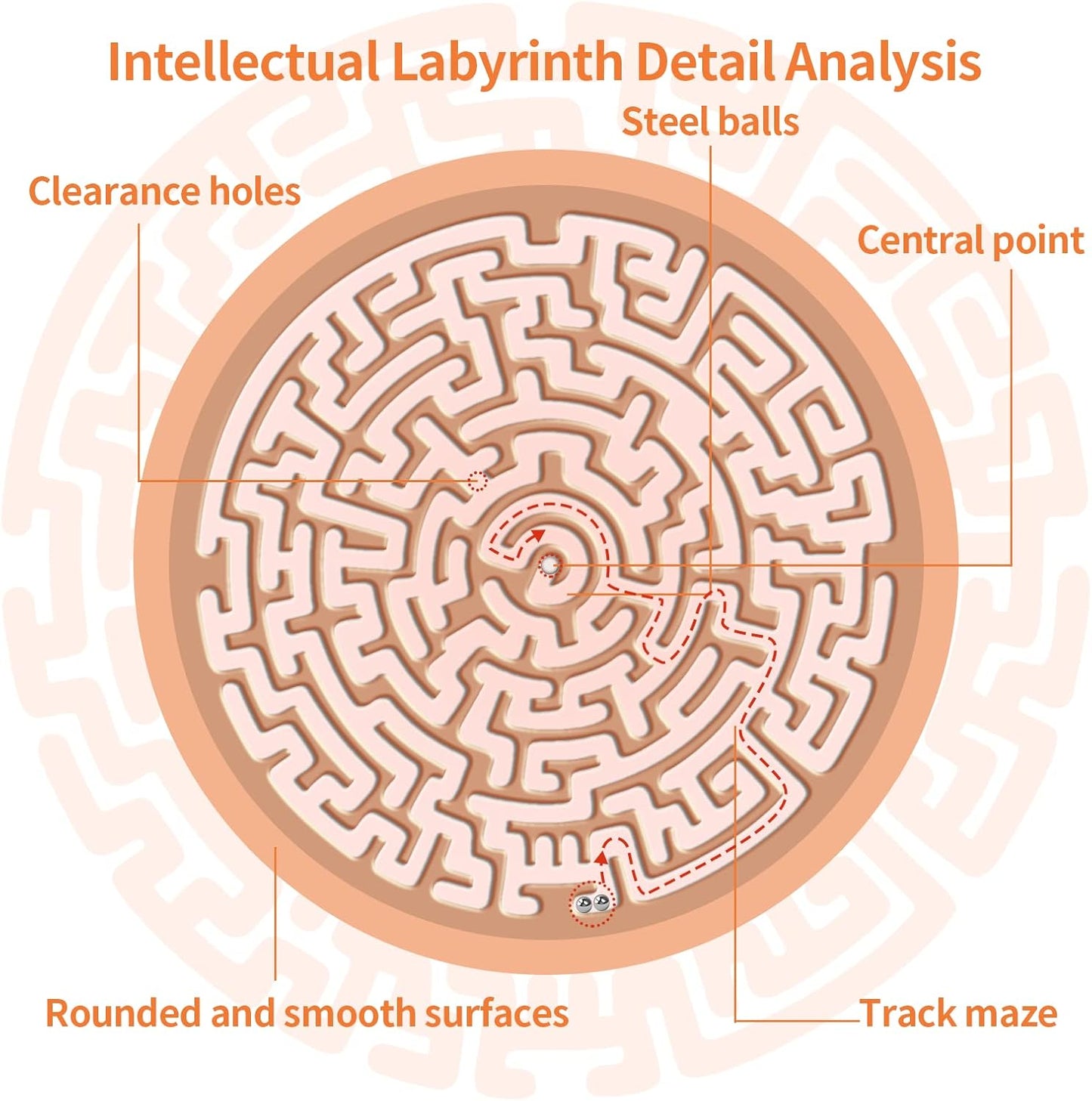 Round Wooden Labyrinth Board Game - Marble Maze for Education and Fun, Toddler Activity Board, Brain Teaser Puzzle Logic Game with Two Metal Balls for Kids, Adults, Teens, Boys, and Girls