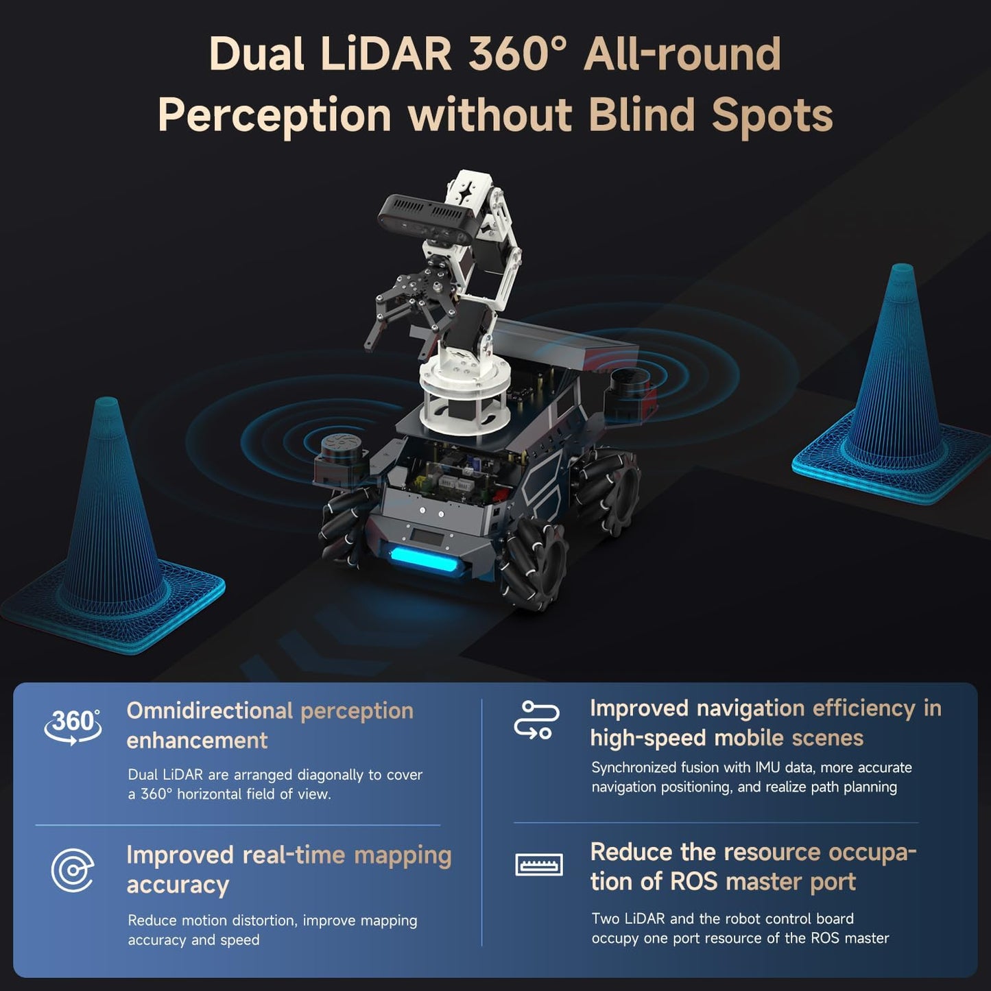 Yahboom Raspberry Pi 5 16GB RAM with ROS2 Robot Kit,6DOF Robotic Arm,Supports Large Language Models, Ubuntu 22.04. AI Vision Materials