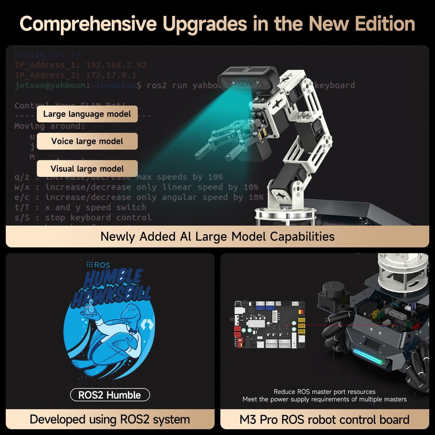 Yahboom Raspberry Pi 5 16GB RAM with ROS2 Robot Kit,6DOF Robotic Arm,7-inch Display,Supports Large Language Models,Ubuntu 22.04. AI Vision Materials