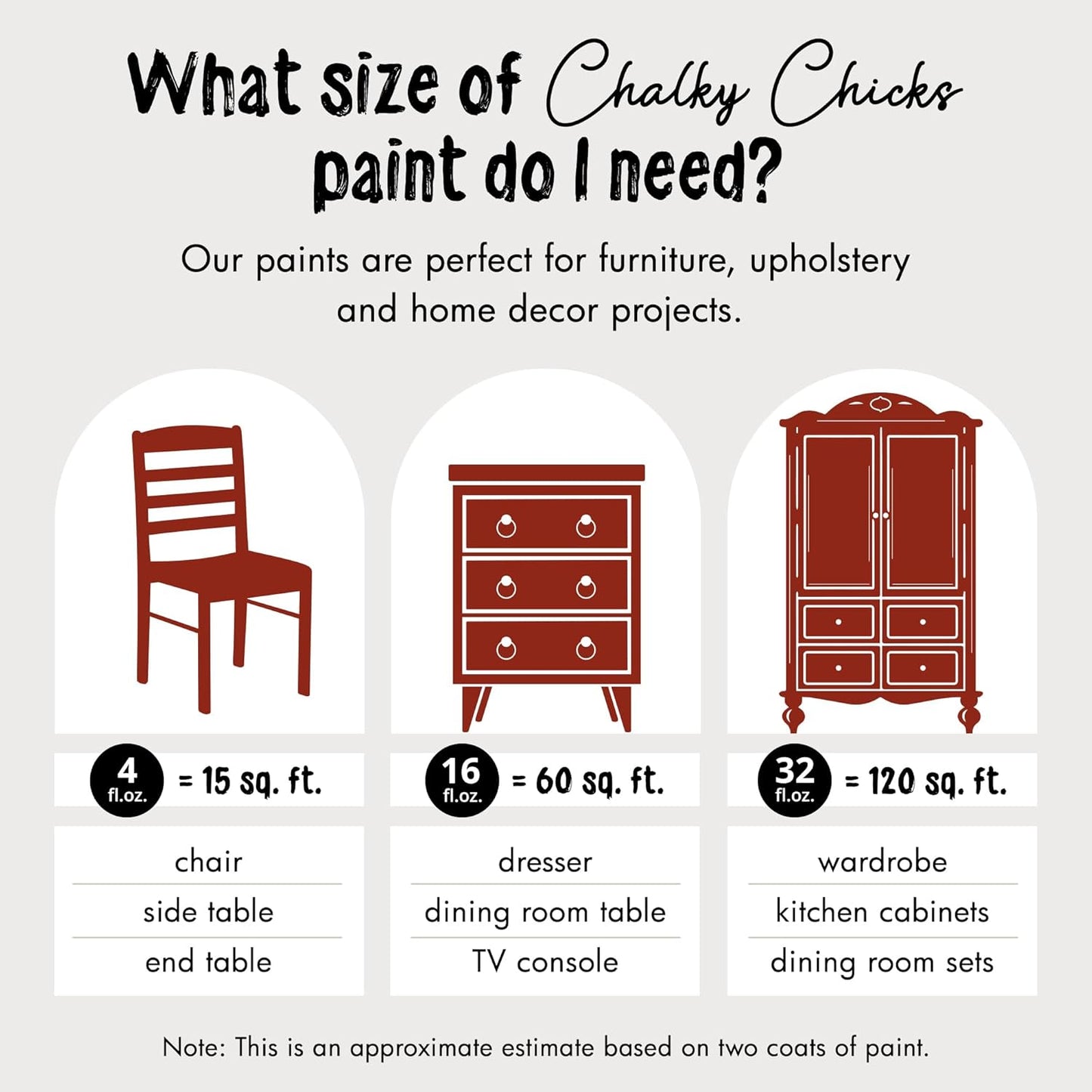 Chalky Chicks All-in-One Chalk Paint for Furniture or Cabinet -32 Fl Oz - Matte Finish Poison Apple (Dark Red) for Metal, Wood Furniture Paint - No Sanding All-in-One for Home Decor & Crafts, USA Made