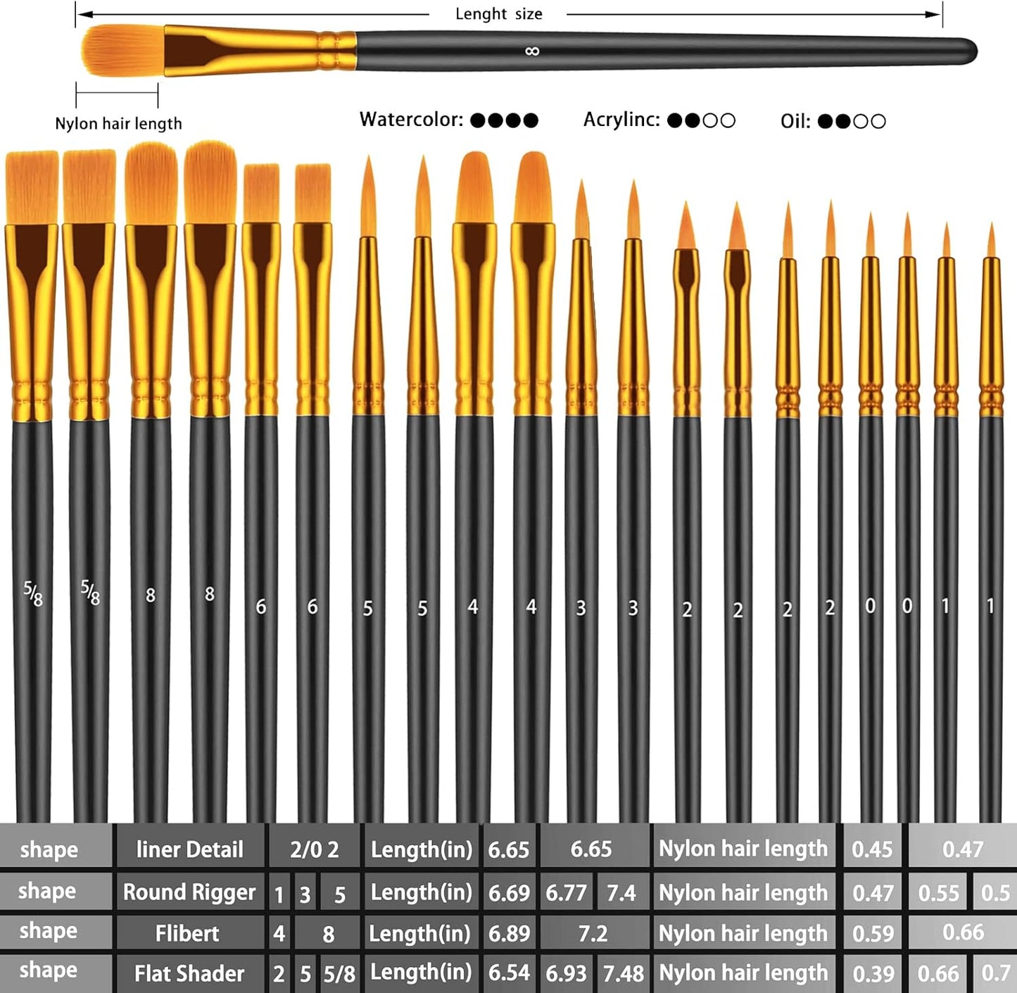 Paint Brushes Set, 60 Pcs Paint Brushes for Acrylic Painting, Oil Watercolor Acrylic Paint Brush, Artist Paintbrushes for Body Face Rock Canvas, Kids Adult Drawing Arts Crafts Supplies, Black