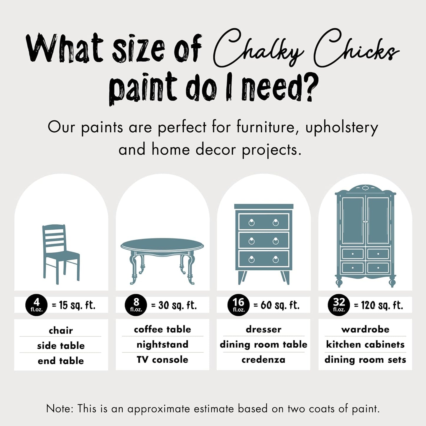 Chalky Chicks All-in-One Chalk Paint for Furniture or Cabinet - 4 Fl Oz - Matte Finish Y Blue (Medium Blue) for Metal, Wood Furniture Paint - No Sanding All-in-One for Home Decor & Crafts, USA Made