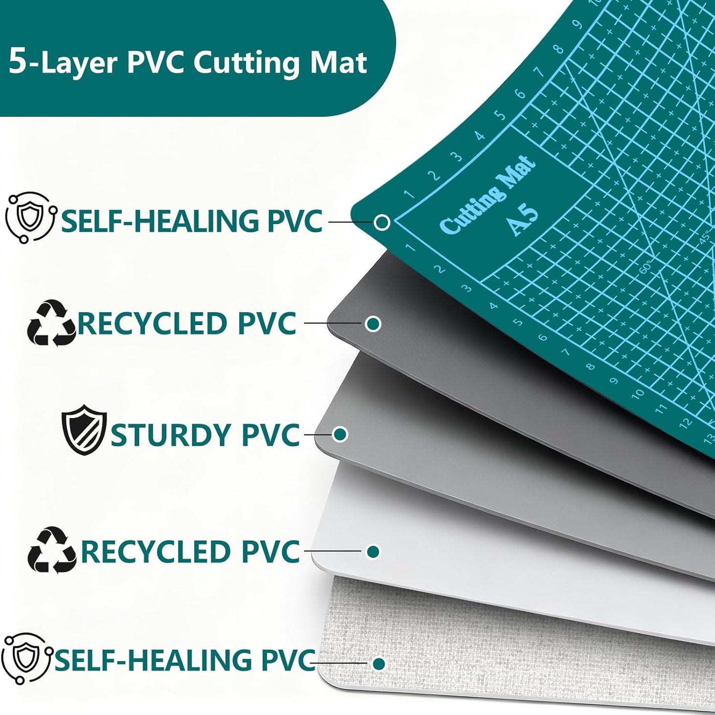 Cutting Mat 8in6in Self Healing Cutting Mat Size Double Sided 5-Ply Rotary Sewing mat for Crafts Fabric Quilting Hobby Art Clay Precision Scrapbooking Project, A5, Green 2PCS