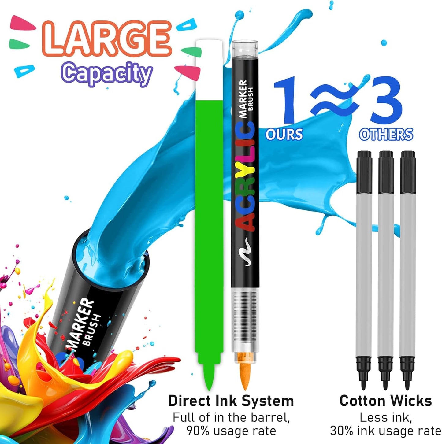 GOTIDEAL Acrylic Paint Markers,Brush Tip Waterproof Paint Pens acrylic markers,No bleed&Quick-Dry Acrylic Brush Markers for Wood,Rock Painting,Glass,Ceramic,Fabric Art Craft Supplies(72 Colors)
