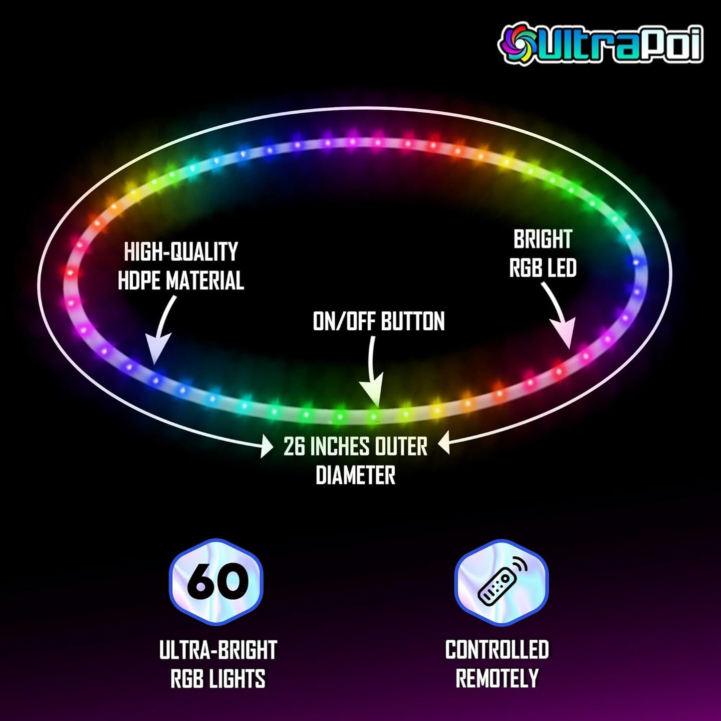 UltraHoop Remote LED Hoop - Wireless Control 60 Color Changing LED Lights w/ 300+ Modes & Patterns - Rechargeable Battery, HDPE Collapsible, Advanced to Beginner Hoola Hoops - 30” x 5/8" OD - UltraPoi
