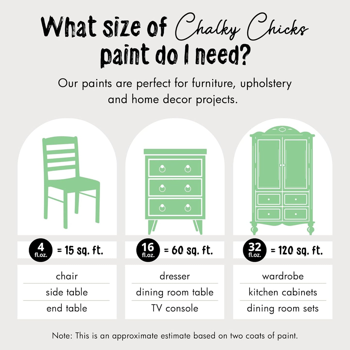Chalky Chicks All-in-One Chalk Paint for Furniture or Cabinet - 32Fl Oz - Matte Finish Lime Ricki (Lime Green) for Metal, Wood Furniture Paint - No Sanding All-in-One for Home Decor & Crafts, USA Made