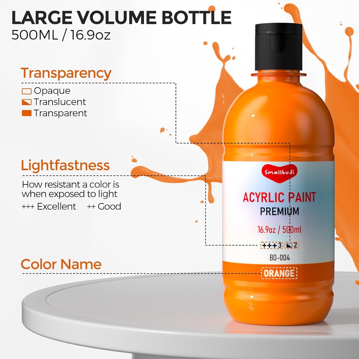 15 Colors Large Acrylic Paint Set (16.9 oz,500 ml), Bulk Acrylic Paint Non-Toxic Art Painting Supplies on Multi Surface Pumpkin Canvas Wood Craft Fabric Rock for Artist Kids with Color Wheel