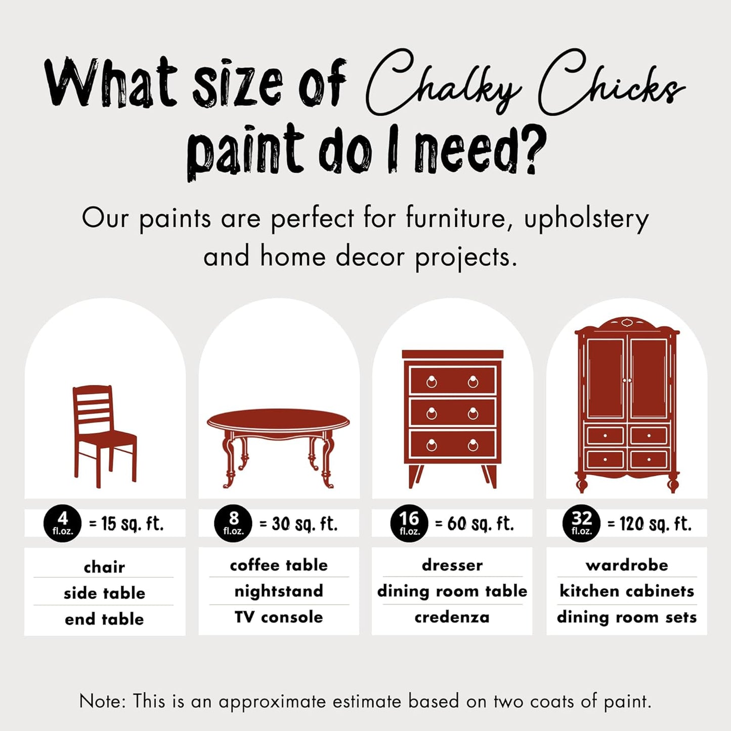 Chalky Chicks All-in-One Chalk Paint for Furniture or Cabinet - 4 Fl Oz - Matte Finish Poison Apple (Dark Red) for Metal, Wood Furniture Paint - No Sanding All-in-One for Home Decor & Crafts, USA Made