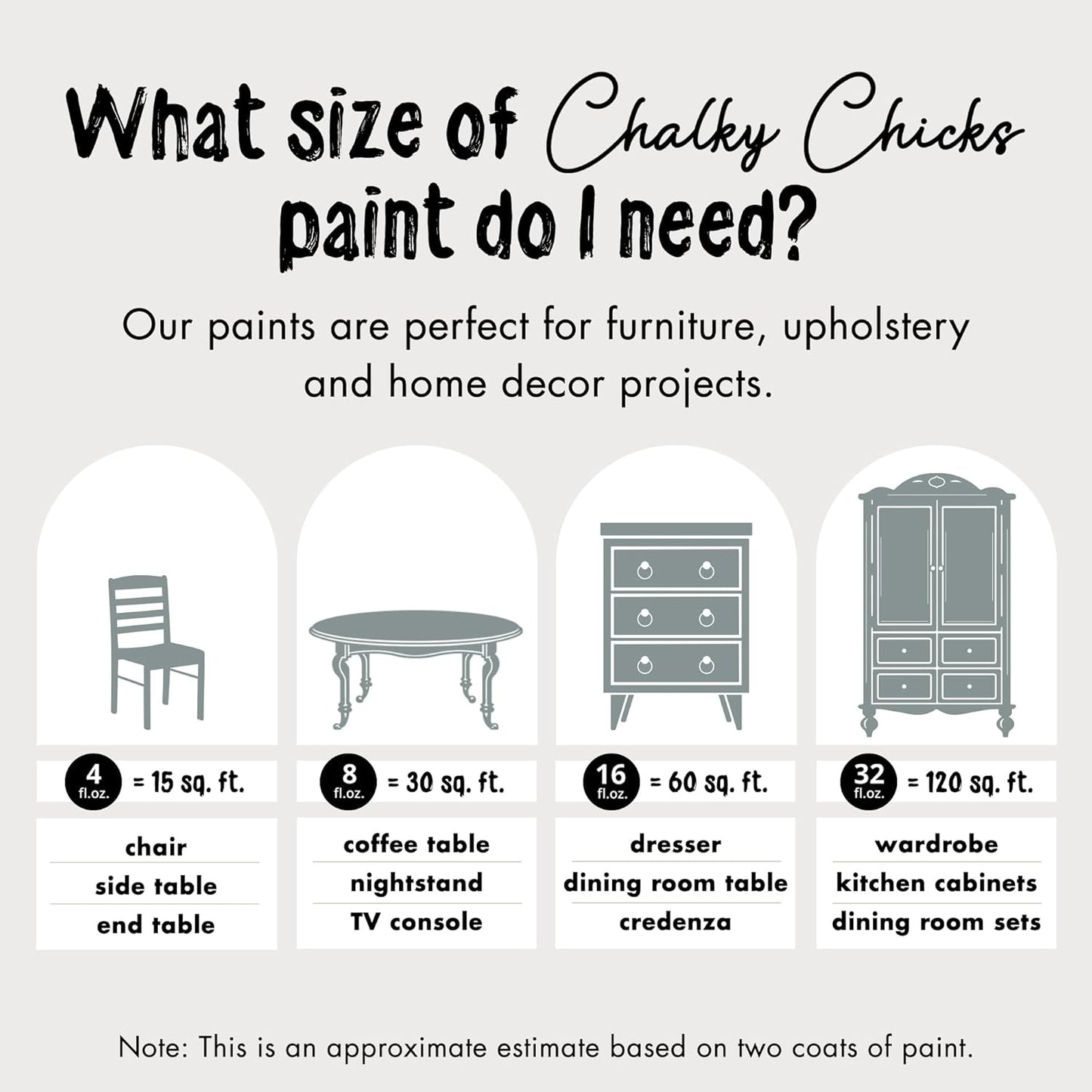 Chalky Chicks All-in-One Chalk Paint for Furniture or Cabinet - 4 Fl Oz - Matte Finish Sea Glass (Light Blue) for Metal, Wood Furniture Paint - No Sanding All-in-One for Home Decor & Crafts, USA Made