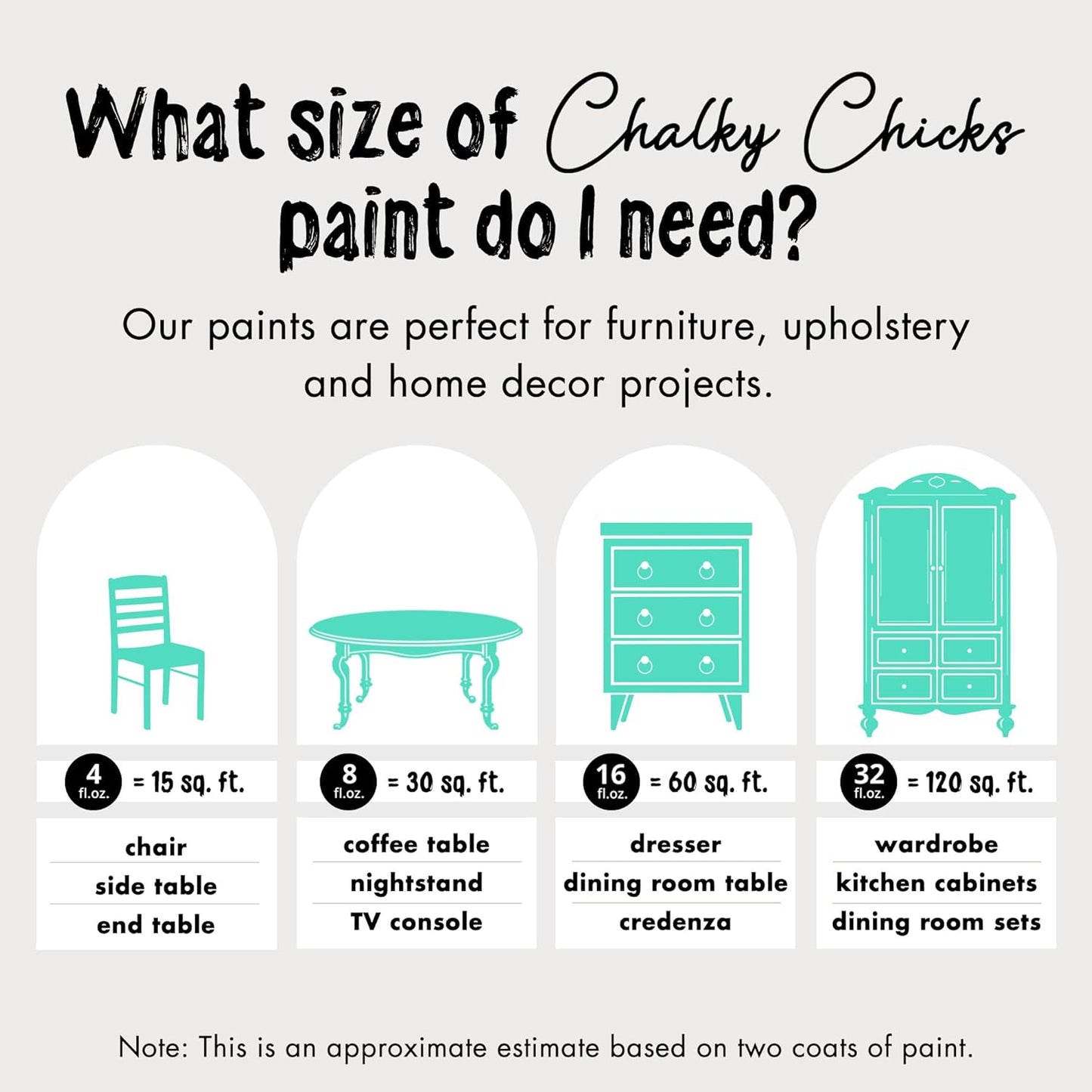 Chalky Chicks All-in-One Chalk Paint for Furniture or Cabinet - 4 Fl Oz - Matte Finish Cenote (Teal Blue) for Metal, Wood Furniture Paint - No Sanding All-in-One for Home Decor & Crafts, USA Made