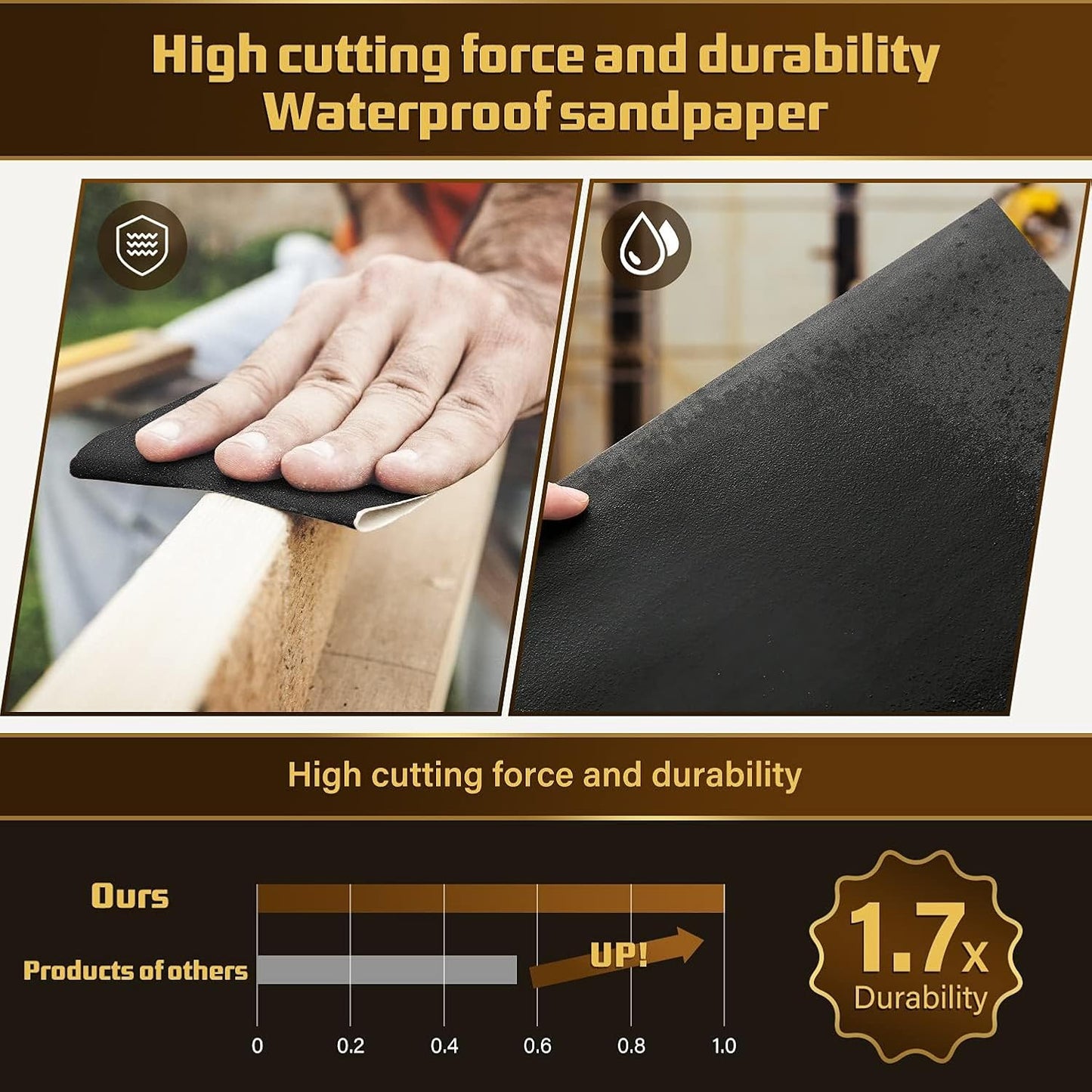 Sandpaper 1000 Grit, Wet Dry Sanding Sheets, High Performance Sand Paper for Wood Furniture Finishing, Metal Grinding, Automotive Polishing, 9 x 11 inches, 15-Sheets