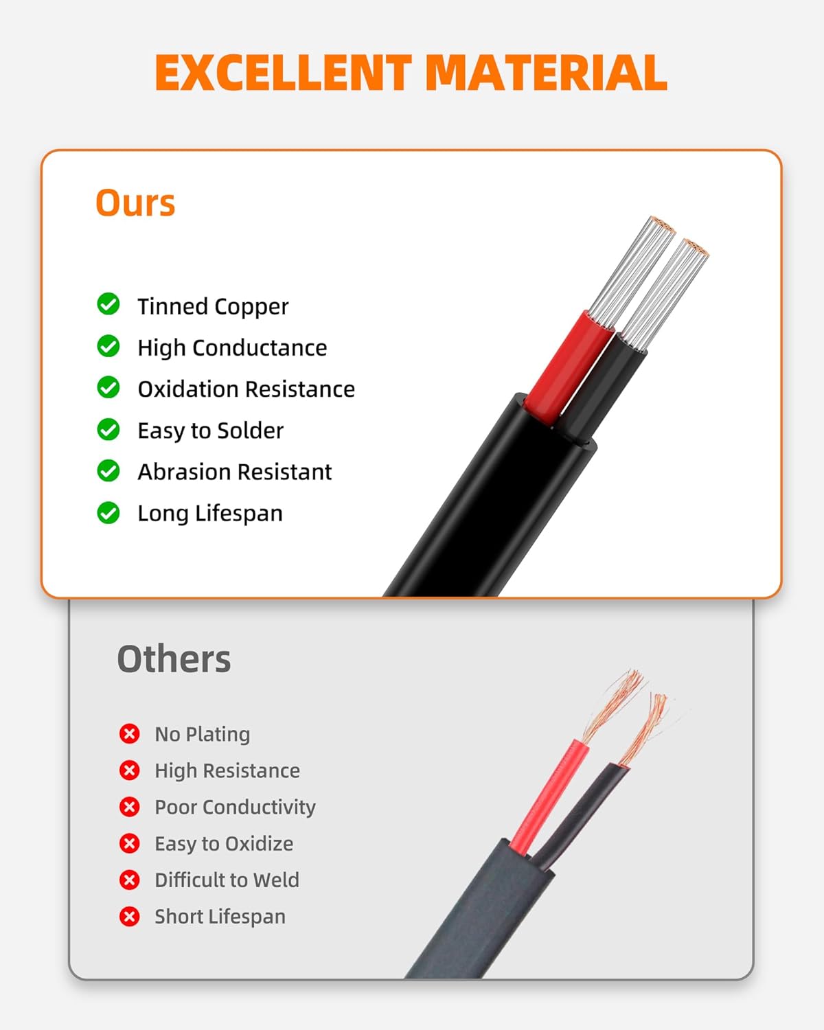 10 Gauge Wire, 10 AWG 2 Conductor Electrical Wire, Flexible/Oxygen-Free Tinned Copper/Stranded PVC 10/2 Cord for Automotive, Marine, LED Strips, Solar, RV, Lighting (30FT)