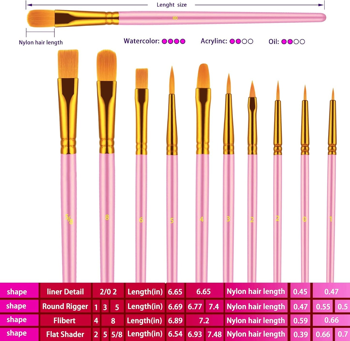Paint Brushes Set, 30 Pcs Paint Brushes for Acrylic Painting, Oil Watercolor Acrylic Paint Brush, Artist Paintbrushes for Body Face Rock Canvas, Kids Adult Drawing Arts Crafts Supplies, Pink