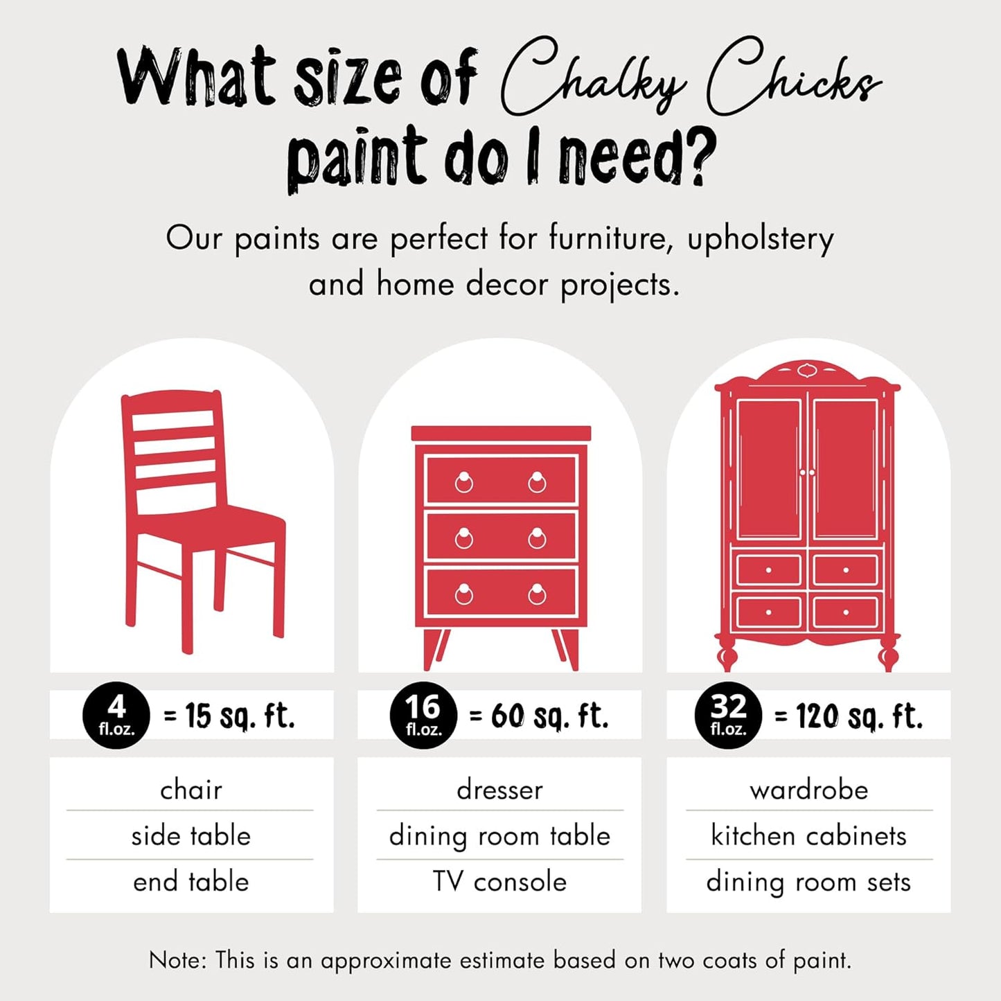 Chalky Chicks All-in-One Chalk Paint for Furniture or Cabinet - 16 Fl Oz - Matte Finish Poppy (Deep Red-Pink) for Metal, Wood Furniture Paint - No Sanding All-in-One for Home Decor & Crafts, USA Made