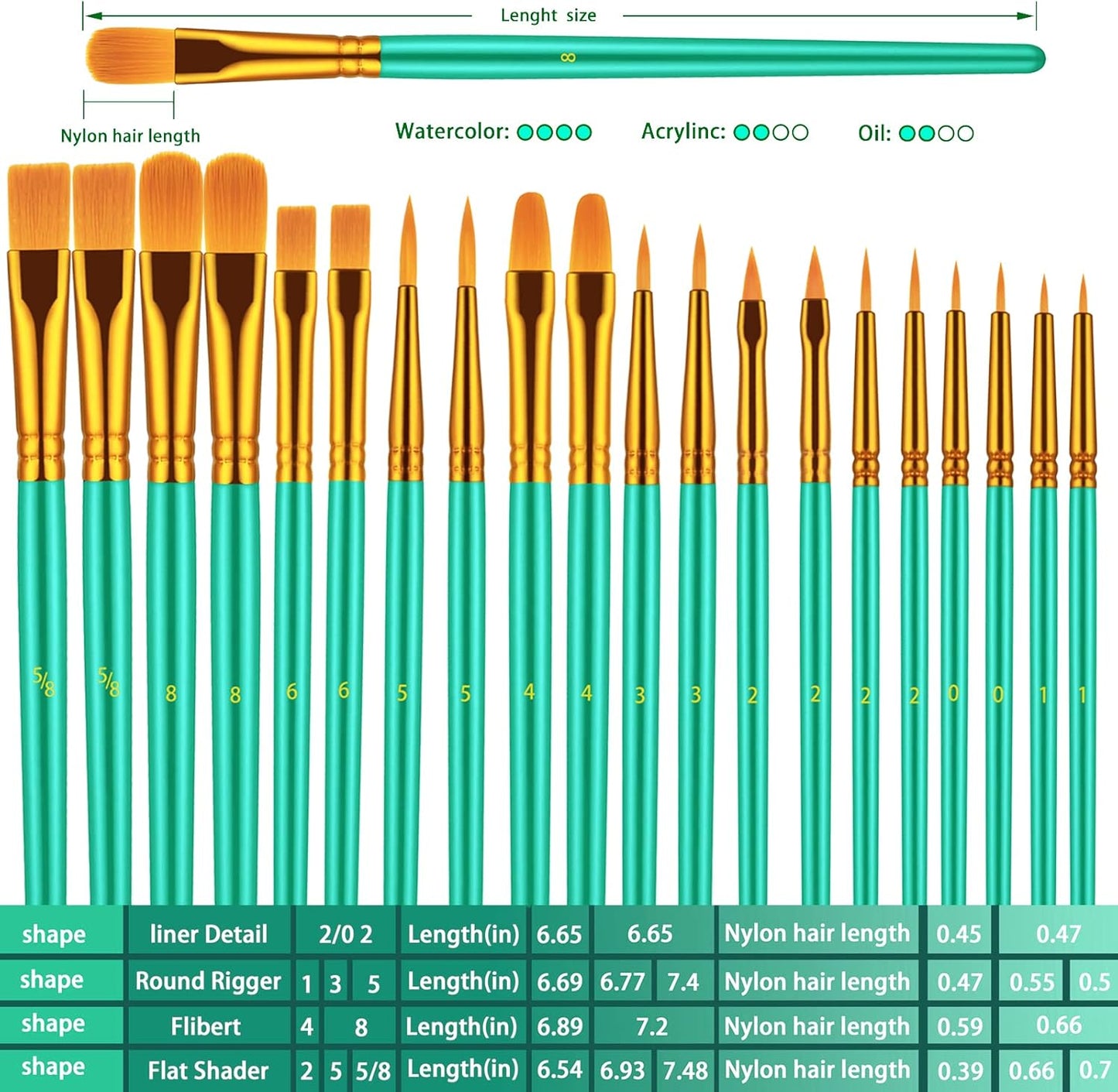 Paint Brushes Set, 60 Pcs Paint Brushes for Acrylic Painting, Oil Watercolor Acrylic Paint Brush, Artist Paintbrushes for Body Face Rock Canvas, Kids Adult Drawing Arts Crafts Supplies, Green