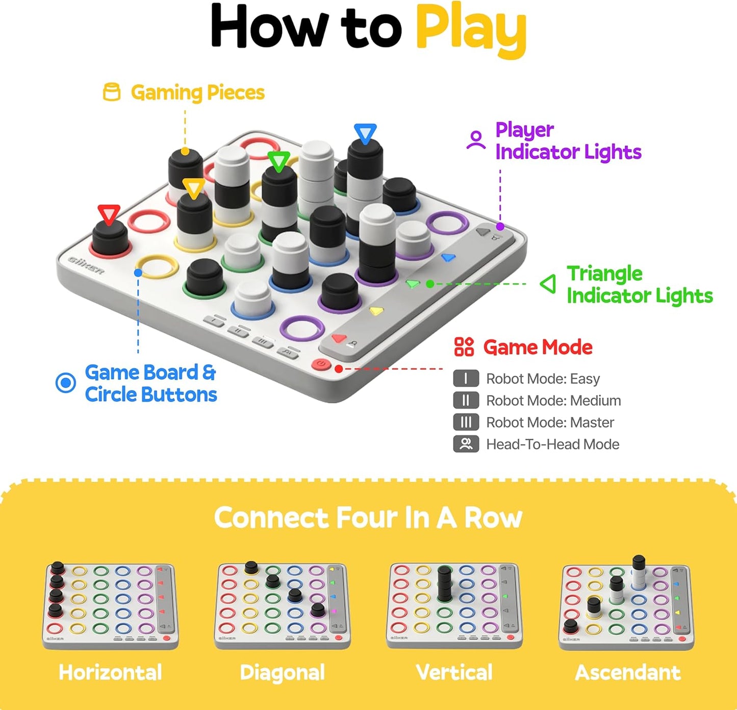 GiiKER Smart Four, 3D AI-Powered 4 in a Row Game, Strategy Board Games with Integrated Referee for 1-2 Players, Travel Games for Ages 6-12 and up, Birthday Gift for Kids Family Game Night