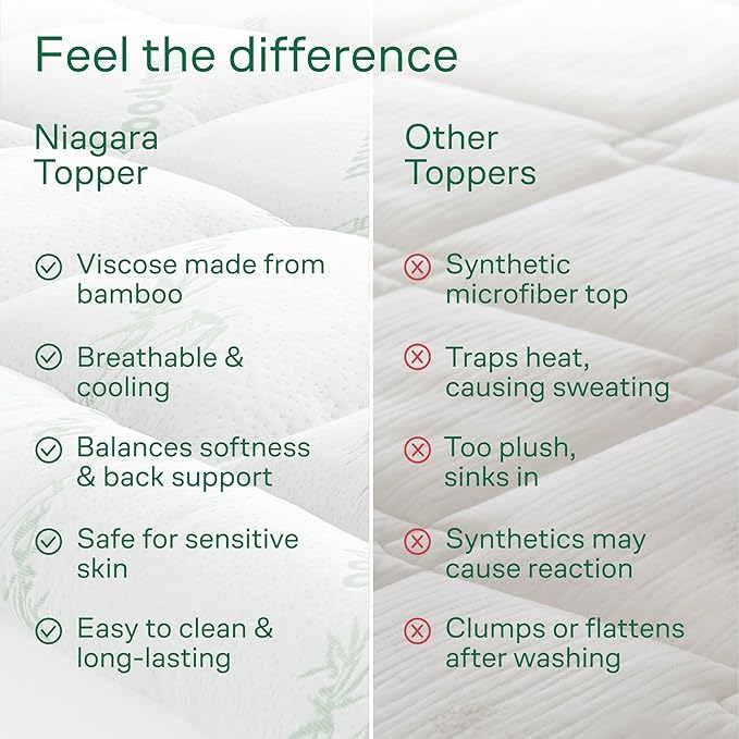 Niagara Sleep Solution Ultra Soft California King Size Mattress Topper - Image 7