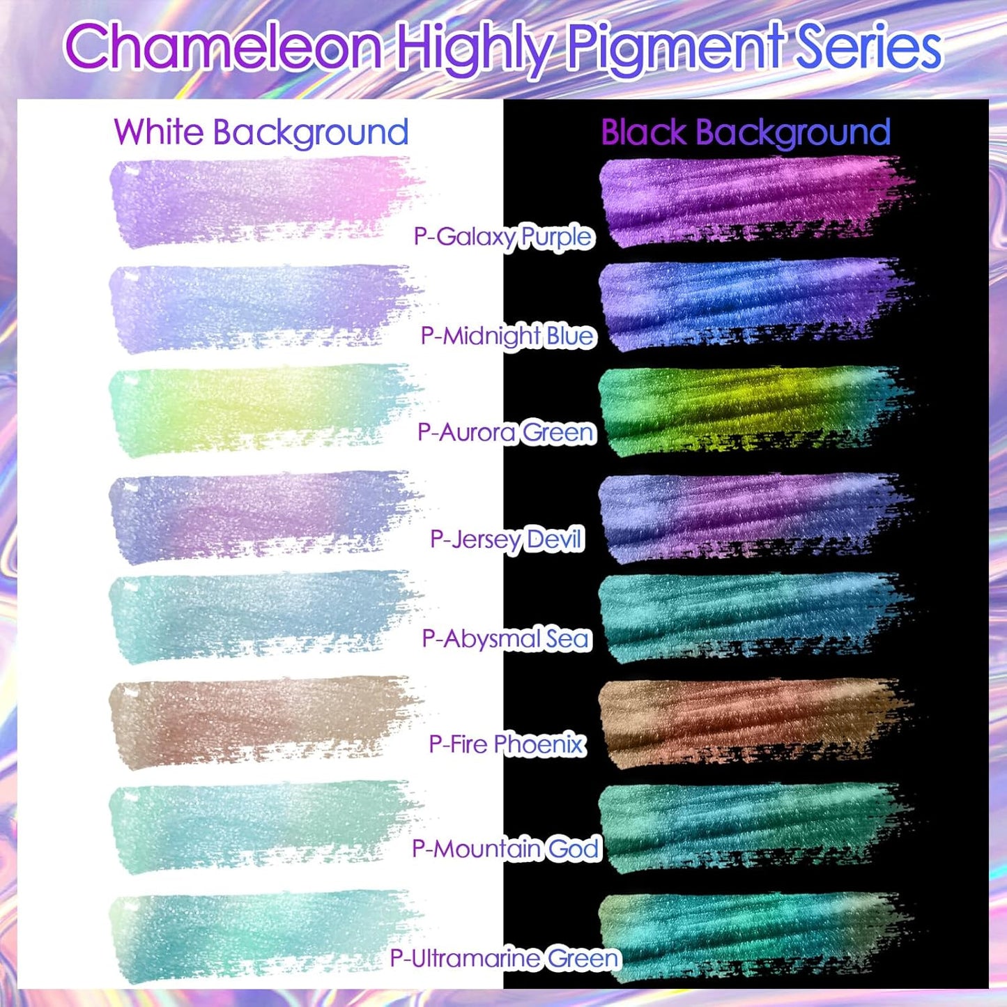 Ceya Highly Chameleon Mica Powder, 1.8oz/ 50g Abysmal Sea Chrome Powder, Cosmetic Grade Pearlescent Effect Color Shift Pigment for Epoxy Resin, Makeup, Nail Polish, Soap Dye, Candle Making, Slime
