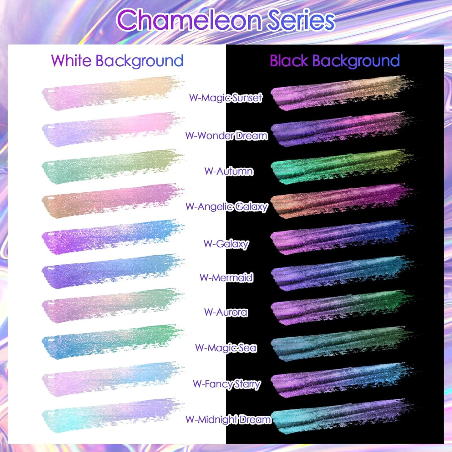 Ceya Highly Chameleon Mica Pigment, 1.8oz/ 50g Elf Green Eyes Chrome Powder, Cosmetic Grade Pearlescent Effect Color Shift Pigment for Epoxy Resin, Makeup, Nail Polish, Soap Dye, Candle Making, Slime