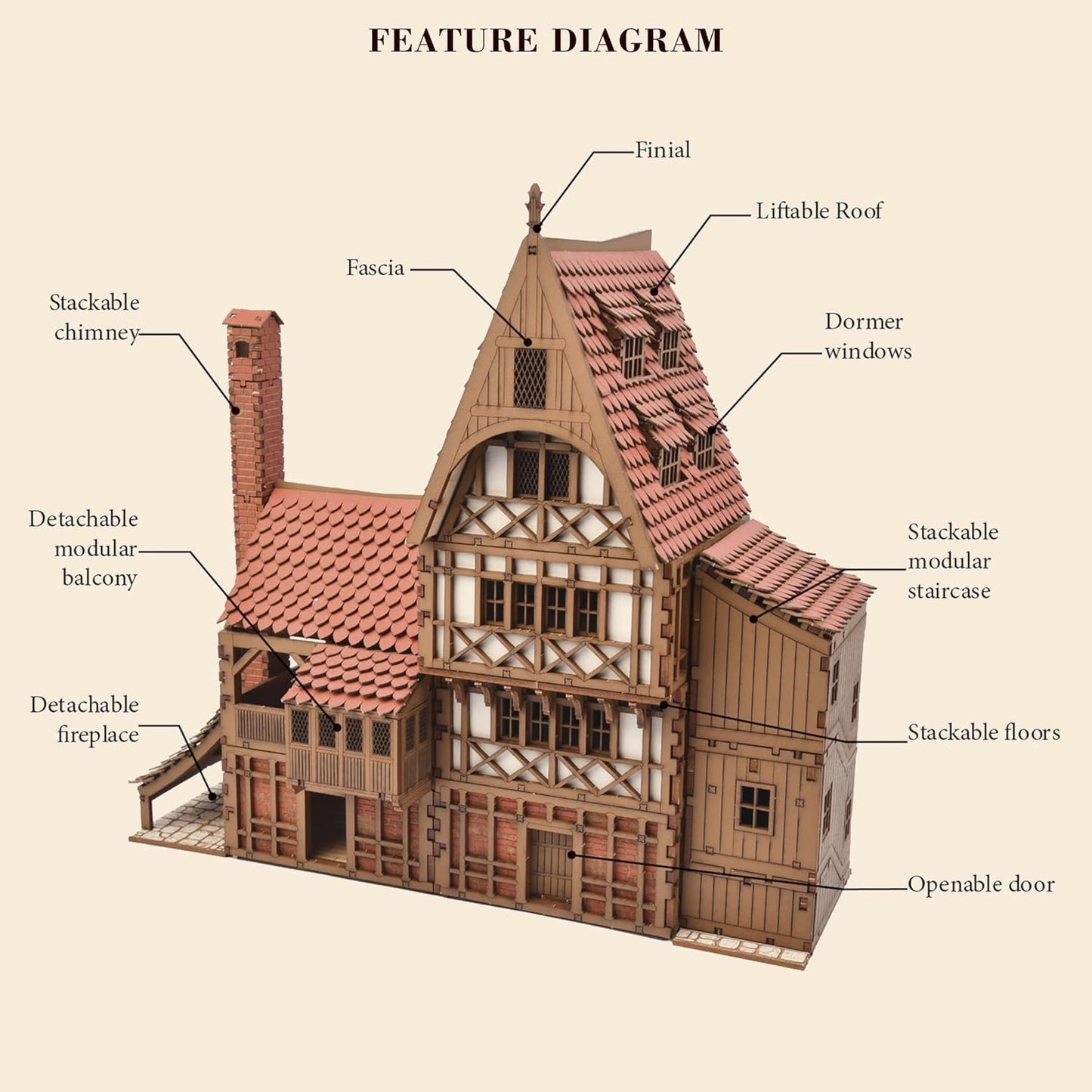Guild Hall - DIY Wooden House Building Kit for Architecture & Engineering Assembly Set for Teens and Adult, Tabletop Games, Makes a Great Gift for who Like Creative Play - Realistic